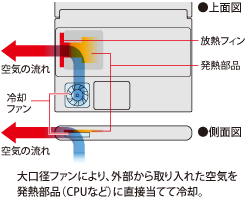 Dynabook RX3の冷却システム概念図